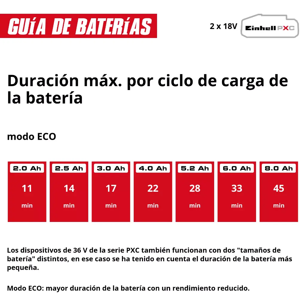 HIDROLIMPIADORA A BATERIA HYPRESSO 36/105 (Sin Bat.)