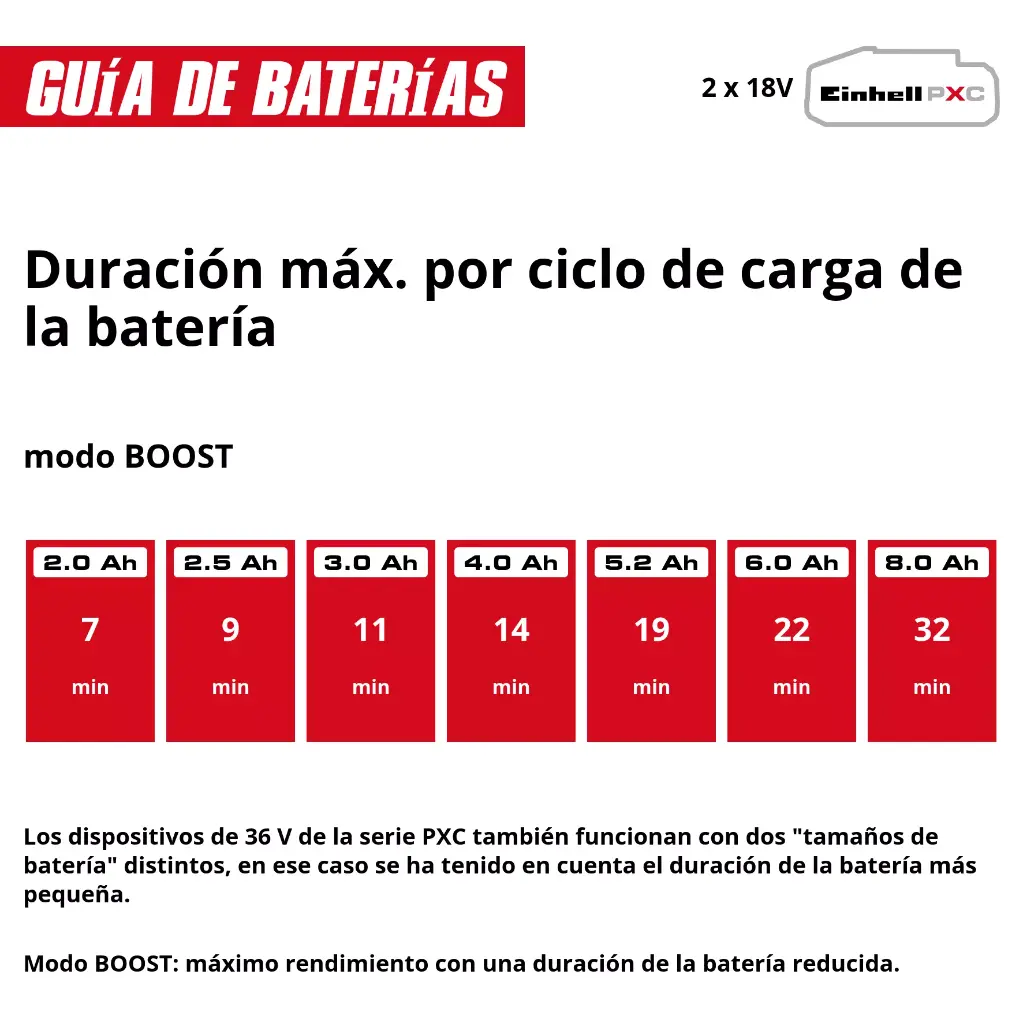 HIDROLIMPIADORA A BATERIA HYPRESSO 36/105 (Sin Bat.)