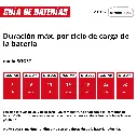 HIDROLIMPIADORA A BATERIA HYPRESSO 36/105 (Sin Bat.)